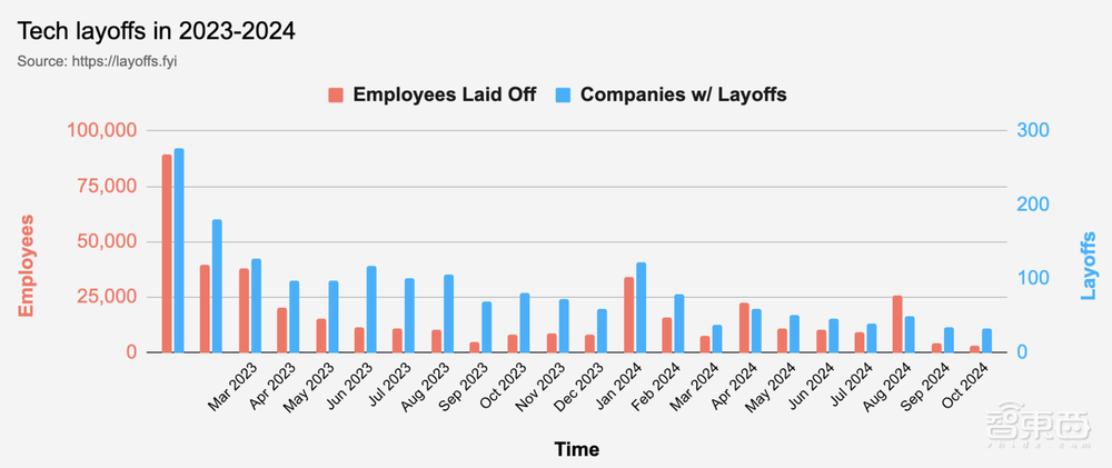 科技大厂裁员的刀,落到14万人头上