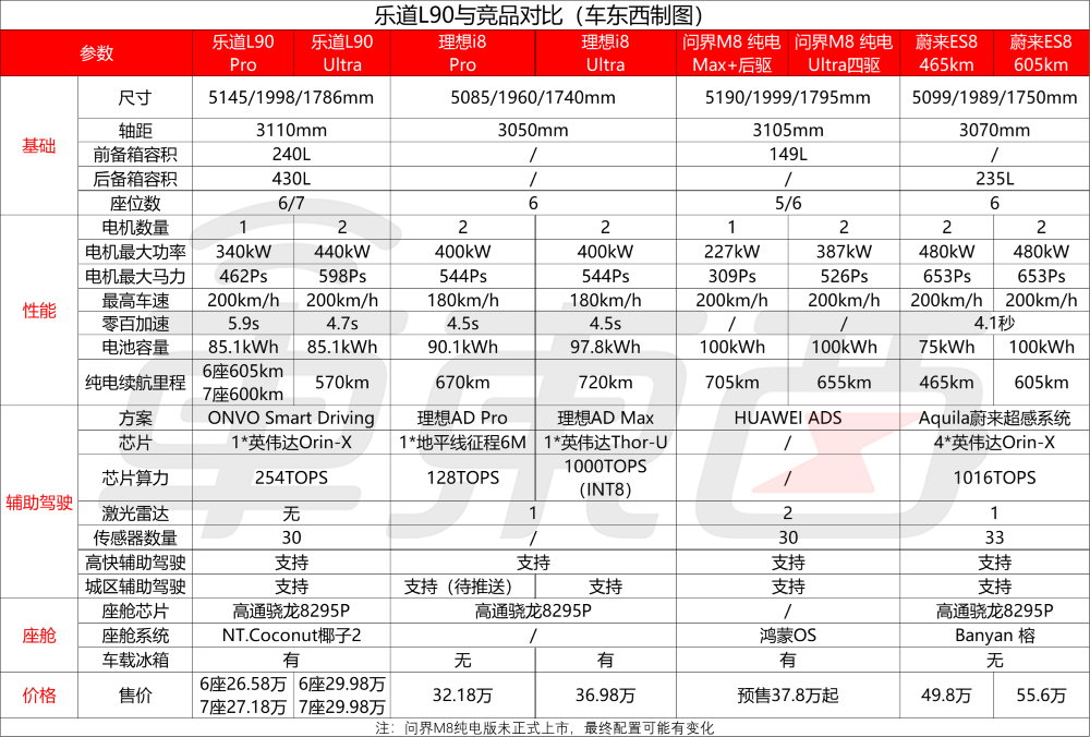 最低17.98万上车！乐道L90再降1.4万开卖，全系不超30万