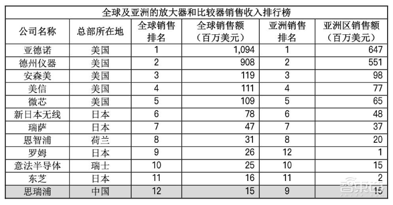 模拟芯片厂商思瑞浦今日上会！华为参股，客户有中兴海康