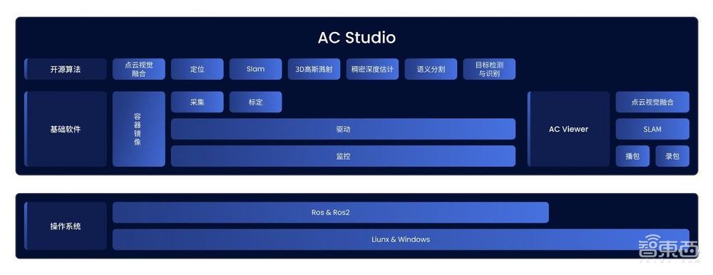 速腾聚创造出了“机器人之眼”,还开源了算法