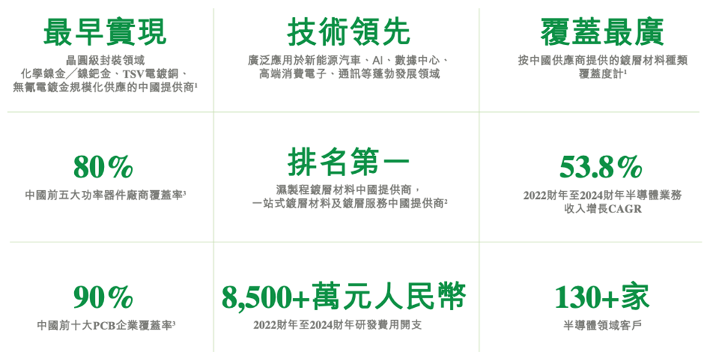 深圳半导体企业冲刺港交所!父女联手掌舵,干出国内第一