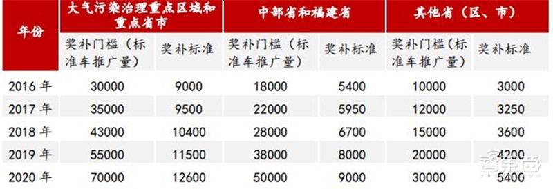 深度：充电桩行业告别赔本买卖！挣抢700亿未来市场【附下载】| 智东西内参
