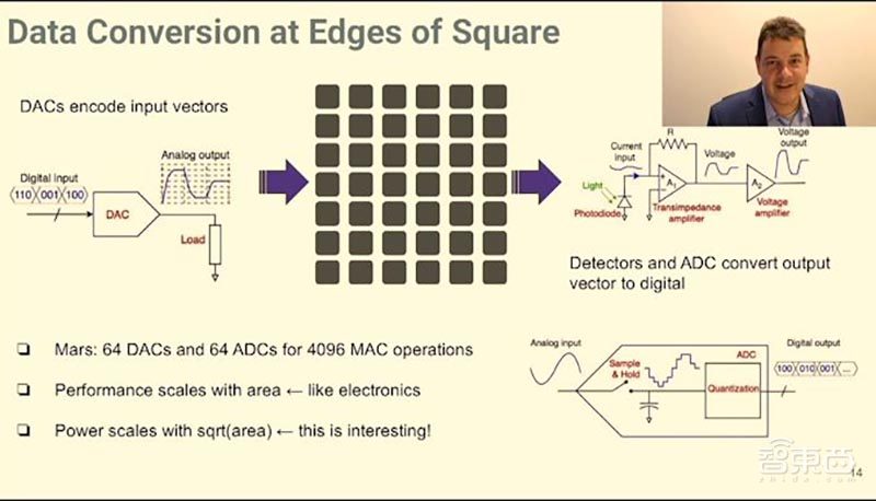 用光速跑云端AI推理!美国公司推光子芯片,商业产品明年见