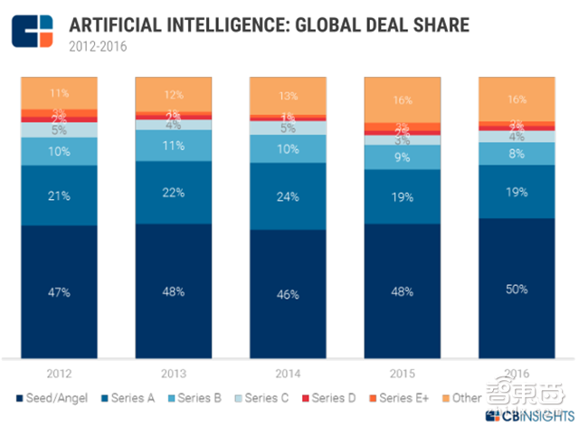 人工智能最强年中盘点 8大产业链地图+3大趋势图秒懂【附下载】| 智东西内参