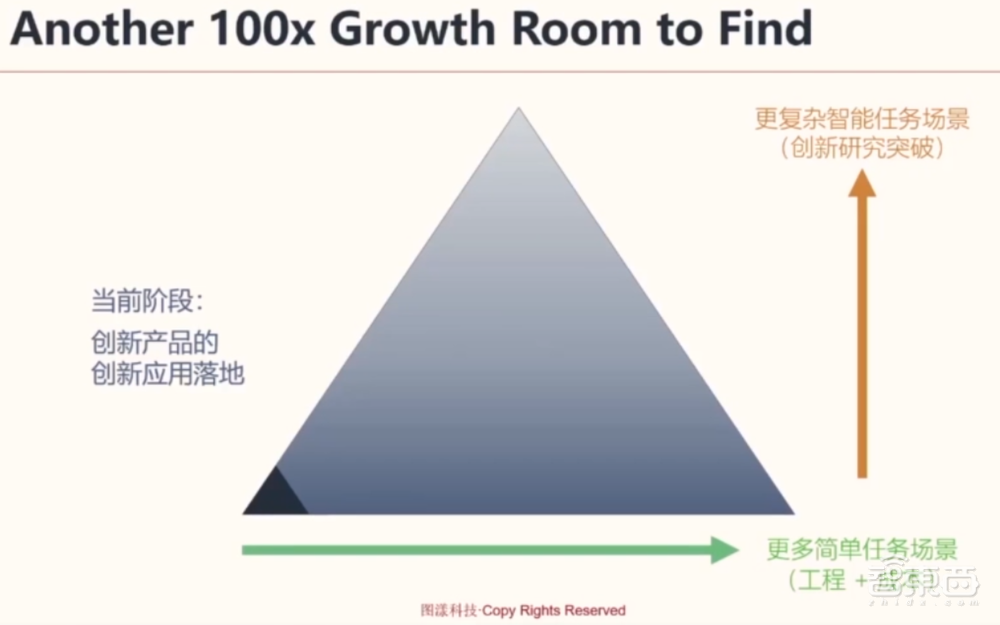 图漾科技费浙平:解读3D机器视觉商用现状,嵌入式AI成为破壁关键点
