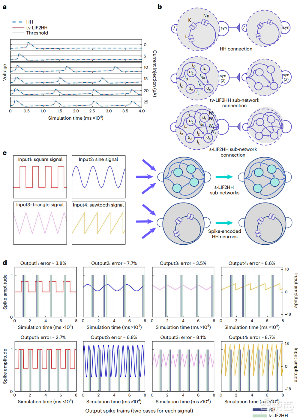 中國(guó)類腦計(jì)算研究登Nature子刊：解鎖AI性能提升新路徑，中科院清華北大聯(lián)合成果