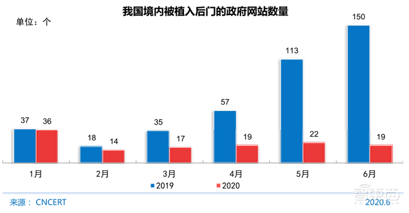 农村网民2.85亿!直播用户5.6亿 ,百页报告全景展现2020中国互联网真相 | 智东西内参