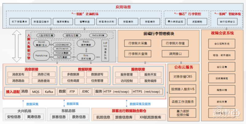 空姐用AR眼镜锁定你！亲测大兴机场八大黑科技，一张脸刷到底
