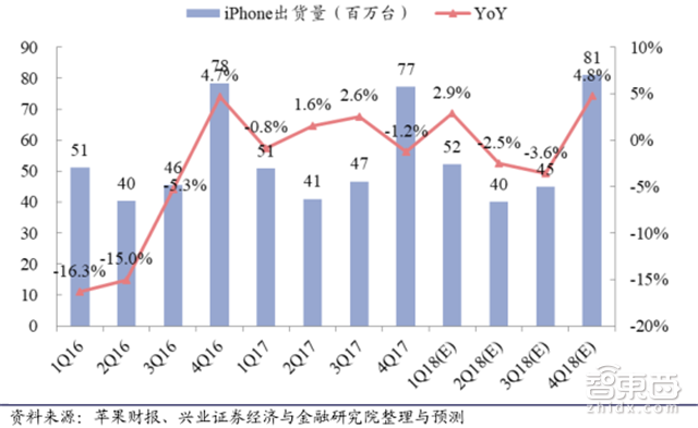 苹果秋季新品全剧透！三款iPhone+两款手表【附下载】| 智东西内参
