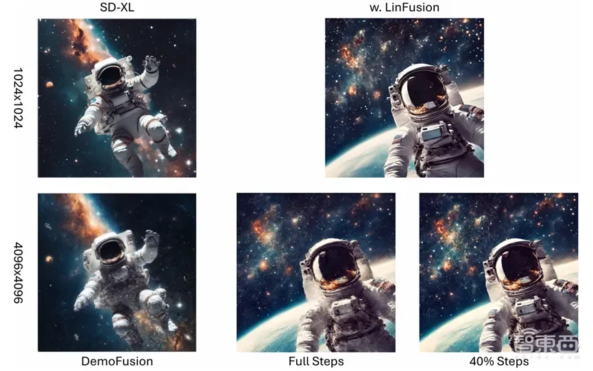 1塊GPU一分鐘生成16K高清圖像！NUS提出LinFusion，還可無縫兼容Stable Diffusion插件 | 智猩猩AI新青年講座預(yù)告