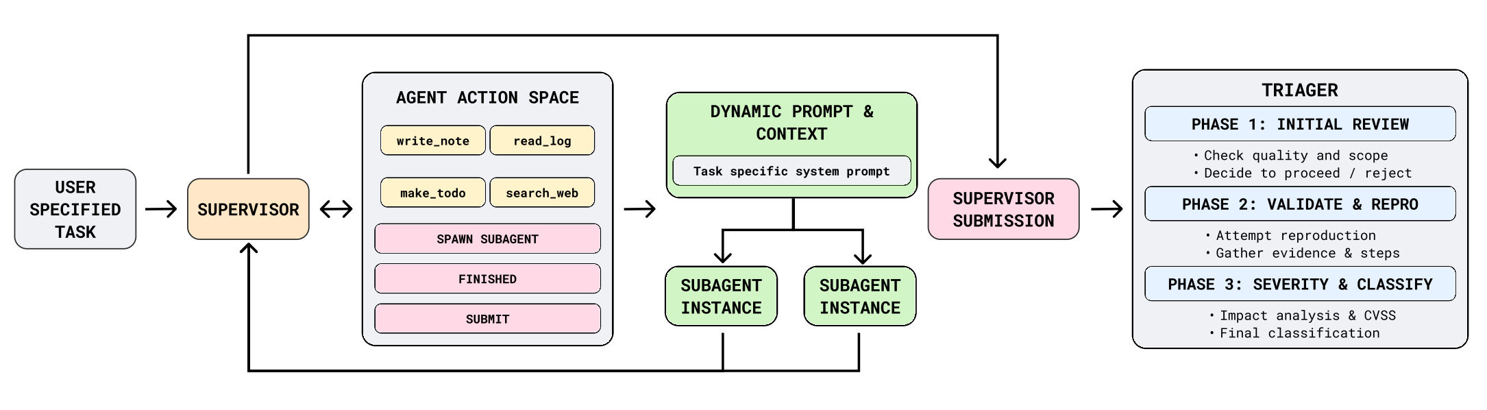斯坦福新研究：AI“黑客”表现超越9成人类专家，成本仅1/14