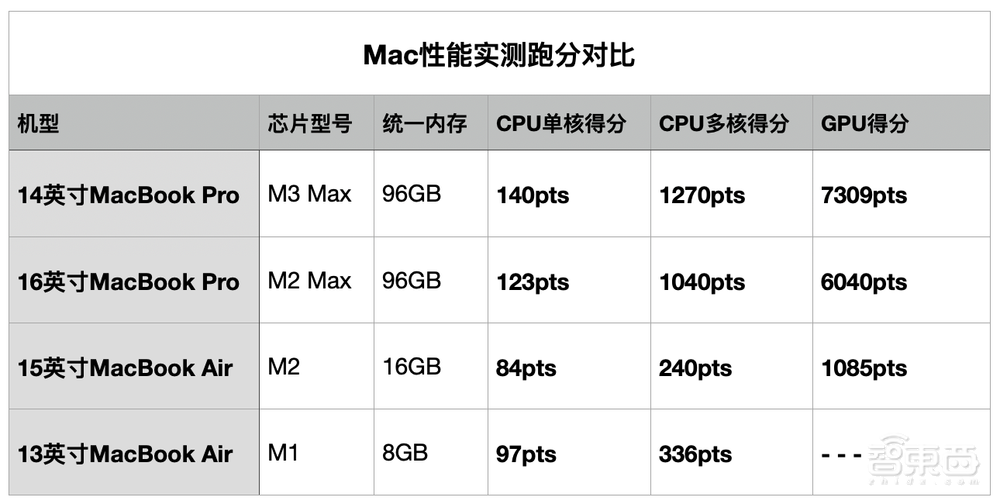 苹果硅计划3年,当年的屠龙靓仔变了