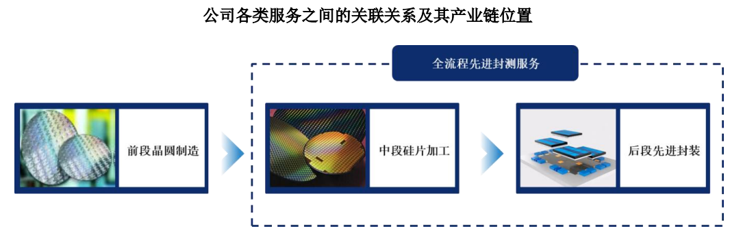 暴涨400%！江苏冲出一个千亿半导体IPO，前中芯国际高管掌舵