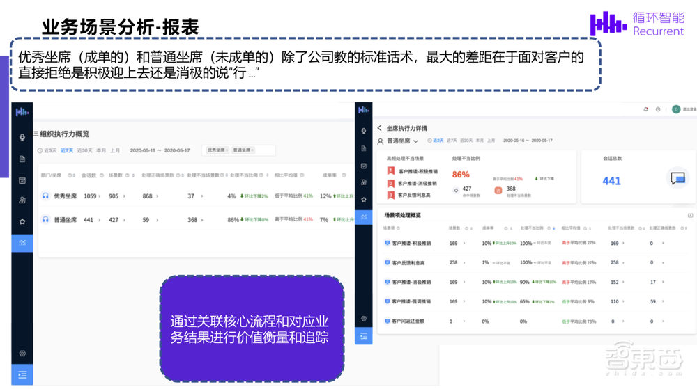 34页PPT深度解析XLNet在智能坐席管理中的应用