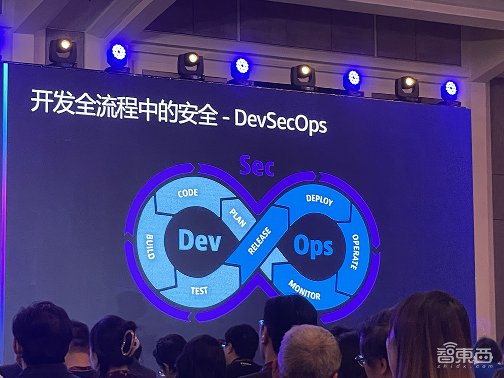 如何规避大模型安全风险?亚马逊云科技全面划重点!详解生成式AI云上安全挑战与对策