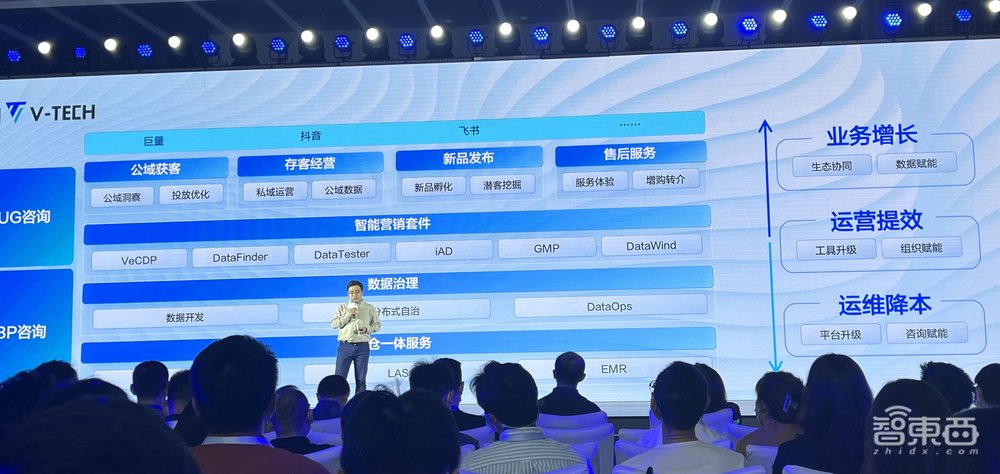 字节首次全面开放数据技术!火山引擎推出数智平台