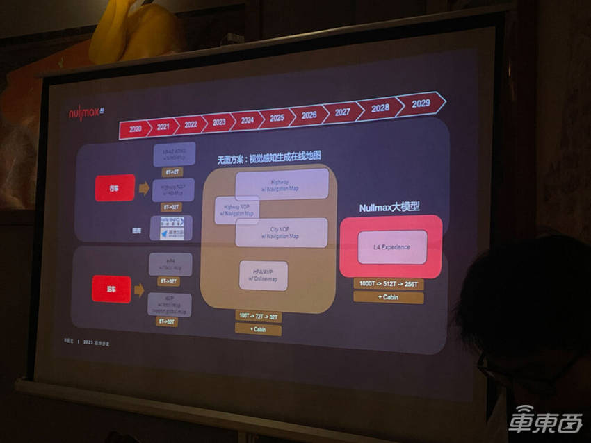 纽劢科技创始人：智能驾驶本质上是从场景驱动，相信全自动驾驶落地