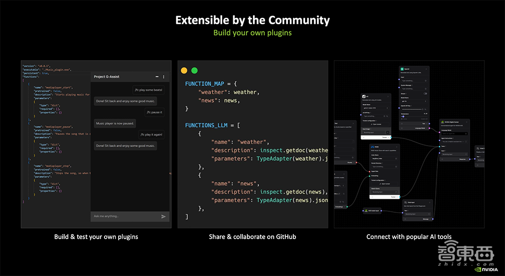 深度揭秘RTX 5090八大看点:游戏“兵器库”逆天,将AI炼丹术塞到桌面