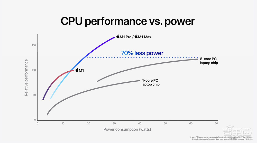 乔布斯当场“复活”！苹果发AirPods 3和地表最强电脑芯片，秀刘海屏Macbook Pro