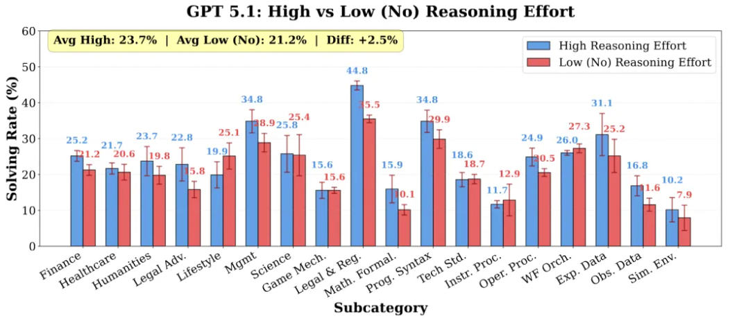 刚刚，腾讯姚顺雨团队首个成果发布！揭示大模型真正瓶颈