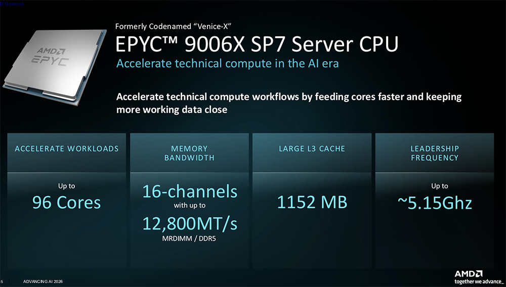 全球首颗2nm GPU来了!苏姿丰甩出“最强AI机架”,CPU性能干翻英伟达