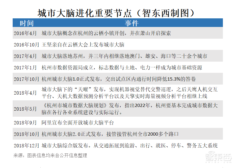 智慧城市,一场千亿市场背后的进化与变革