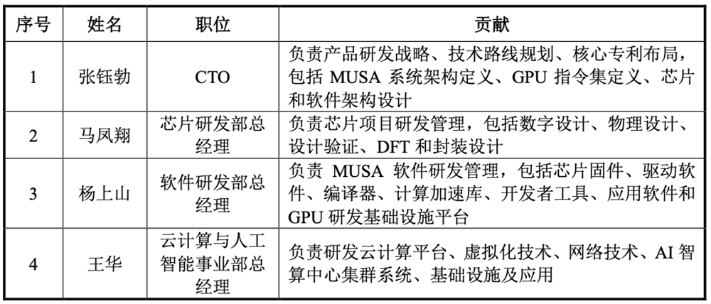 3055億！科創(chuàng)板“國產(chǎn)GPU第一股”誕生，開盤暴漲469%