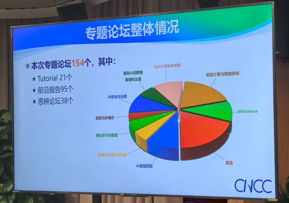 CNCC2025定档10月!15位院士领衔,154场专题论坛,王小川、华为、蚂蚁齐聚哈尔滨