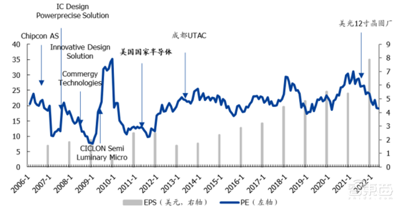 复盘六大海外半导体巨头并购之路!抄作业能否带来中国芯片巨头 ?| 智东西内参