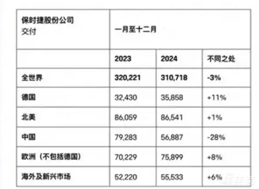 波及1.37万人！大众集团三家子公司裁员，重新押注中国市场