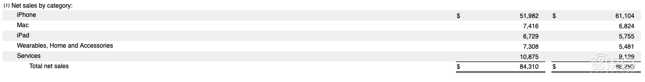 苹果财报的四个秘密:中国收入大跌,iPhone的坑谁来填?