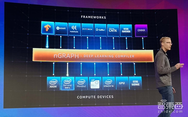 英特尔AI大会现场:秀AI作曲神技!推新版AI芯片