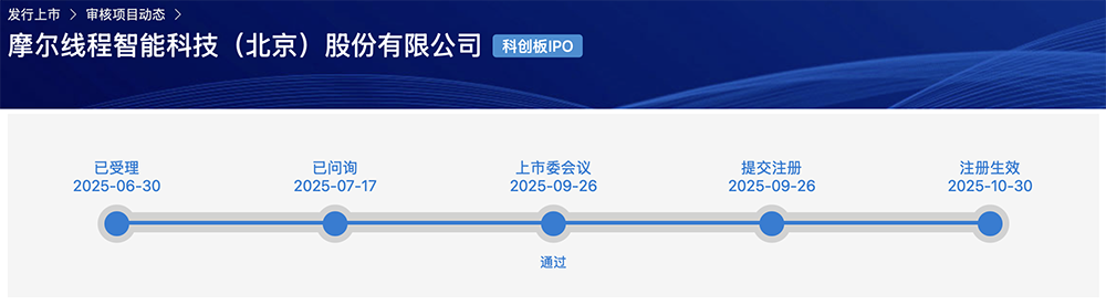 “科創(chuàng)板國產(chǎn)GPU第一股”定了！摩爾線程宣布申購