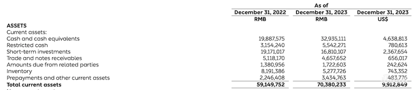 卖一辆“亏13万”,蔚来又烧207亿!李斌大谈20万级新车,股价逆势上涨