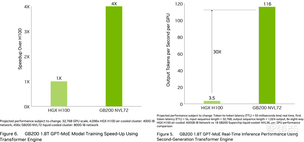 详解最强AI芯片架构：英伟达Blackwell GPU究竟牛在哪？现场对话技术高管