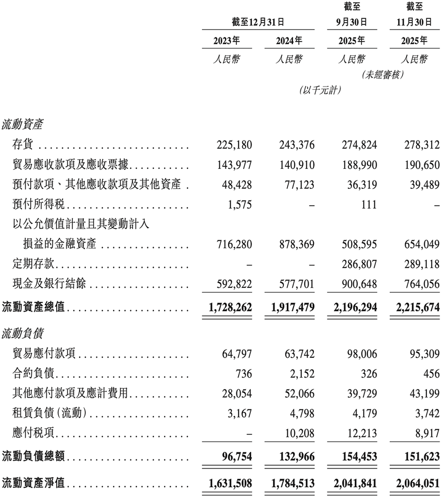 上海存储芯片“小巨人”冲刺港交所！年入10亿，市值275亿