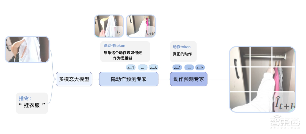 稚晖君推具身基座模型!智元新人形机器人即将发布