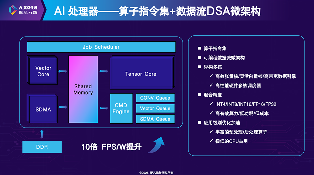 爱芯元智刘建伟:原生AI芯片怎么做?两大要诀拆解丨GACS 2025