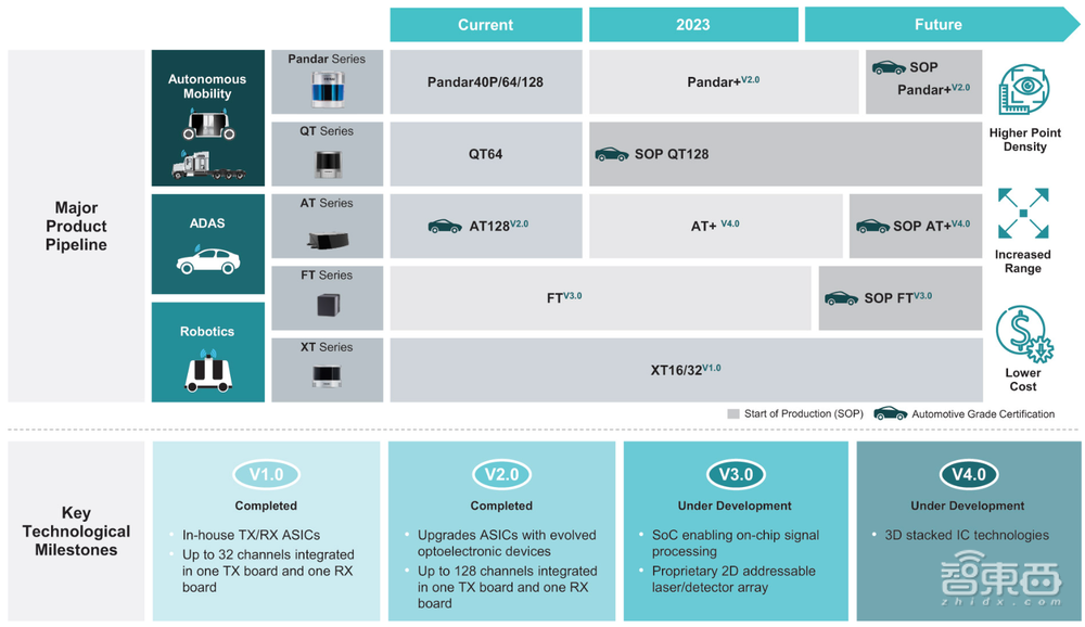 刚刚，国产激光雷达第一股诞生！