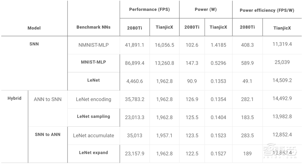 让机器人玩猫捉老鼠，清华类脑芯片再登国际顶刊Science子刊！