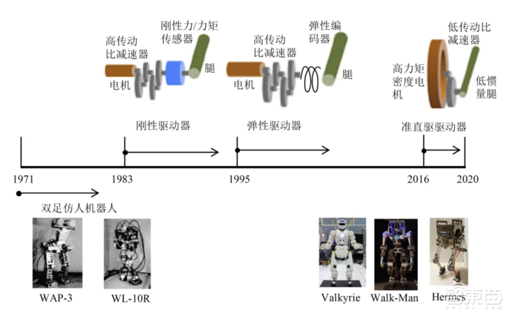 人形机器人黑科技解密:后空翻、动手指都靠它