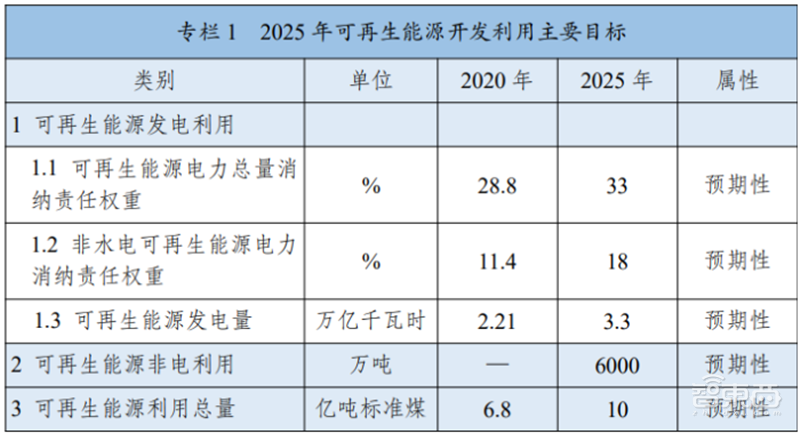国家33条稳经济措施解读:“新基建”、家电、汽车受益最广 | 智东西内参