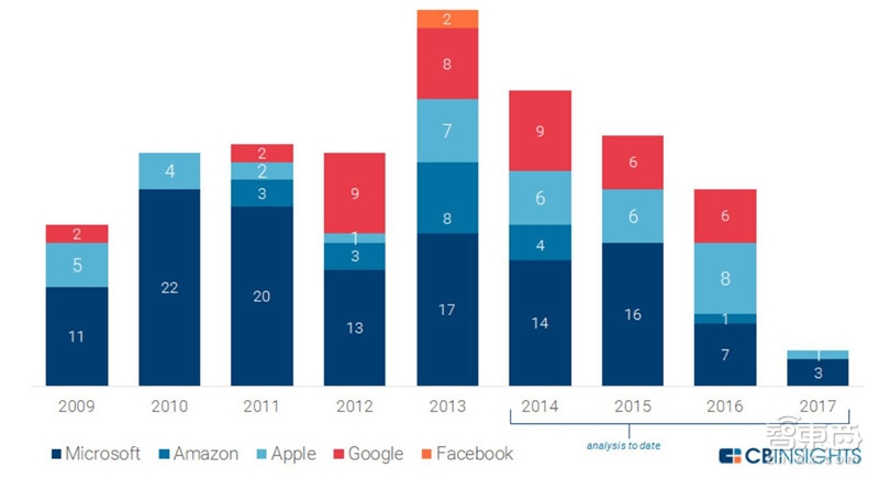 苹果未来秘密在这里!从神秘组织到七大技术布局