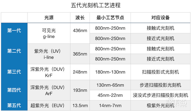 深度：2019，AI芯片五大战事！