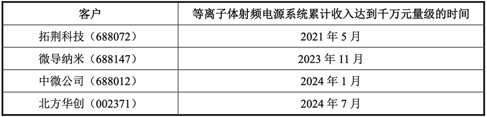 刚刚,广东半导体“小巨人”过会!背靠设备大厂,拟募资14.69亿