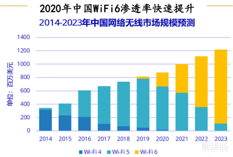 复盘万亿家电大国的芯片蓝海,六大类芯片国产替代进行时 | 智东西内参