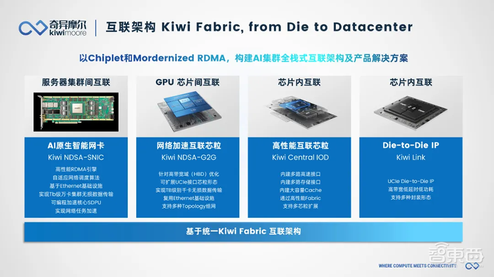 让大模型训练更高效，奇异摩尔用互联创新方案定义下一代AI计算