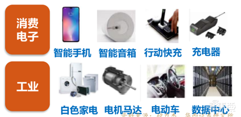 复盘万亿家电大国的芯片蓝海,六大类芯片国产替代进行时 | 智东西内参