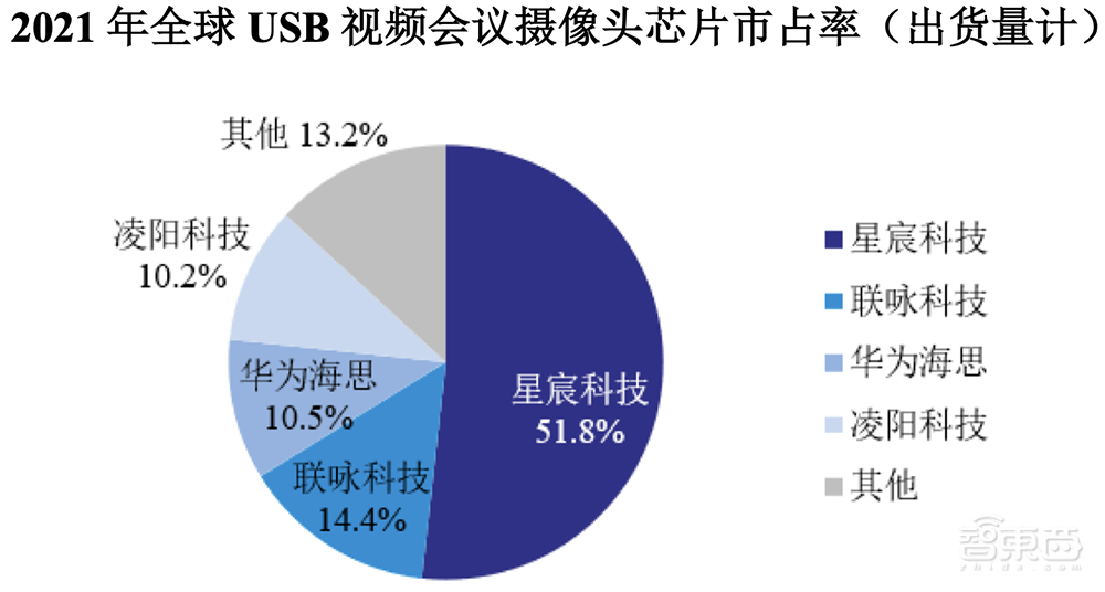 厦门冲出一家AI芯片IPO！4年净赚17亿，斩获全球第一
