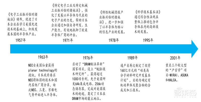 揭秘日本电子行业的兴衰!历史惊人相似,中国能学到什么?| 智东西内参